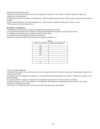 al plano de refracción (eje óptico).
4) Repite este procedimiento para cada uno de los ángulos de incidencia α de la tabla 1, anotando siempre los ángulos de
refracción β correspondientes.
5) Elige tú mismo otros tres ángulos de incidencia α y mide los ángulos de refracción β. Anota los pares de ángulos igualmente en
la tabla 1.
6) Haz incidir, finalmente, la luz bajo el ángulo de 0°. ¿Cuál es ahora el ángulo de refracción β? Anota su valor.
7) Desconecta la fuente de alimentación.

Resultados y conclusiones:
Comportamiento del haz de luz estrecho en la superficie de separación aire/vidrio
1) Comportamiento del haz de luz estrecho al atravesar oblicuamente la superficie de separación aire/vidrio:
2) Comportamiento del haz de luz estrecho al salir del cuerpo óptico:
3) Comparación de los ángulos de incidencia y refracción.
Determinar el ángulo de refracción β en función del ángulo de incidencia α.

                                                               Tabla 1
                                        Angulo de incidencia     Angulo de incidencia β
                                                 α
                                                10º
                                                30º
                                                45º
                                                60º
                                                75º



                                                  0º



Con los resultados obtenidos
1) Describe, de acuerdo con tus observaciones, cómo se comporta el haz de luz estrecho al atravesar oblicuamente la superficie de
separación aire/vidrio.
2) Compara entre sí los ángulos de incidencia α y los de refracción β correspondientes, de la tabla 1. Formula el resultado con tus
propias palabras.
3) ¿A qué resultado te conduce la medición con un ángulo de incidencia de 0°? Intenta razonar el resultado.
4) Intenta Formular, en base a tus medidas y a las condiciones del experimento, una ley para el paso de la luz a través de la
superficie de separación aire/vidrio.
5) ¿Por qué no se refracta de nuevo el haz de luz al salir del cuerpo óptico semicircular?




                                                                     87
 