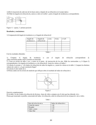 visible la trayectoria de cada uno de los haces antes y después de su refracción en el cuerpo óptico.
10) Mide los ángulos de refracción β y anota su valor en la tabla 1, junto al ángulo de incidencia α correspondiente.




Figura 1:1 –ajuste, 2 –primera posición

Resultados y conclusiones:

1) Comparación del ángulo de incidencia α y el ángulo de refracción β

                                Angulo de         Angulo de         a/cm.        b/cm.      n=a/b
                                incidencia α      refracción β




                                                                 Tabla 1
Con los resultados obtenidos:

1)    Compara        el    ángulo     de     incidencia    α     con    el     ángulo     de     refracción      correspondiente    β.
¿Qué conclusión puedes sacar? Formula un enunciado.
2.) Traza un círculo de radio 5 cm. y centro en el punto de intersección de los ejes. Mide las semicuerdas a y b (figura 2)
correspondientes a los ángulos de incidencia α y de refracción β. Anota los valores a la tabla 1.
3) Calcula el cociente n = a/b (índice de refracción) de todos los ángulos α, y anota los valores en la tabla 1. Compara los distintos
valores de n entre sí. ¿A qué conclusión llegas?
4) Calcula el valor medio de n.
5) Piensa cuáles son los errores de medición que influyen sobre el resultado del índice de refracción n.




                                                                Figura 2
Ejercicio complementario
En la tabla 2 se da el índice de refracción de diversas clases de vidrio; compara con el valor que has obtenido de n.
Piensa qué enunciado es posible, conociendo del índice de refracción, sobre la refracción de la luz al pasar de aire a vidrio.

                                                                 Tabla 1

                                   Paso de la luz de aire a                Índice de refracción n
                                   Cristal de cuarzo                       1.46
                                   Plexiglás                               1.50
                                   Vidrio crown                            1.53
                                   Video flint                             161




                                                                       89
 