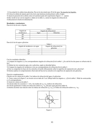 1) Una mitad de la cubeta tiene glicerina. Pon en la otra mitad unos 20 ml de agua. No mezcles los líquidos.
2) Coloca la cubeta de manera que la luz de la caja luminosa incida primero sobre el agua.
3) Ajusta la posición de la cubeta como en la primera parte del experimento (figura 1: 1 - ajuste).
4) Haz incidir la luz con los ángulos α dados en la tabla 2, y anota los ángulos de refracción β.
5) Desconecta la fuente de alimentación

Resultados y conclusiones:
Paso de la luz de aire a líquido.

                                                            Tabla 1
                    Angulo de                       Angulo de refracción β
                   incidencia α               Agua                    Glicerina
                        30º
                        45º
                        60º

Paso de la luz de agua a glicerina.
                                                             Tabla 2
                   Angulo de incidencia α en agua           Angulo de refracción β en
                                                                    glicerina
                                    30º
                                    45º
                                    60º


Con los resultados obtenidos:
1) Compara los ángulos α y los correspondientes ángulos de refracción β de la tabla 1. ¿En cuál de los dos pasos se refracta más la
luz?.
2) Ordena las tres sustancias agua, aire y glicerina, según su densidad óptica.
3) Compara los ángulos de incidencia α con sus correspondientes de refracción β de la tabla 2.
¿Cómo se comportan los haces de luz estrechos al incidir oblicuamente sobre la superficie de separación aire- glicerina?.
4) Intenta explicar el comportamiento observado del haz de luz estrecho en la superficie de separación aire-glicerina.

Ejercicio complementario
Calcula con los valores de la tabla 1 los índices de refracción del agua y la glicerina:
1) Traza, como en la figura 2, un círculo con un radio de 5 cm. Dibuja todos los ángulos α y β de la tabla 1. Mide las semicuerdas
a y b correspondientes.
2) Anota los valores en la tabla 3.
3) Calcuta todos los cocientes n = a/b, y las medias de nw y nGI (índices de refracción).
4) Calcula igualmente el índice de refracción relativo nw / nGI del paso agua-glicerina (tabla 4).
5) Intenta encontrar una relación entre los índices de refracción nw y nGI y el índice de refracción relativo nw / nGI.




                                                             Figura 2




                                                                     93
 