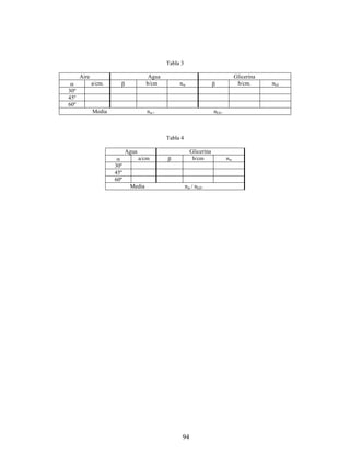 Tabla 3

      Aire                           Agua                                       Glicerina
 α           a/cm.     β            b/cm         nw                 β            b/cm.      nGl
30º
45º
60º
             Media                   nw=                            nGl=



                                            Tabla 4

                           Agua                         Glicerina
                      α           a/cm      β            b/cm              nw
                     30º
                     45º
                     60º
                            Media                     nw / nGI=




                                                  94
 