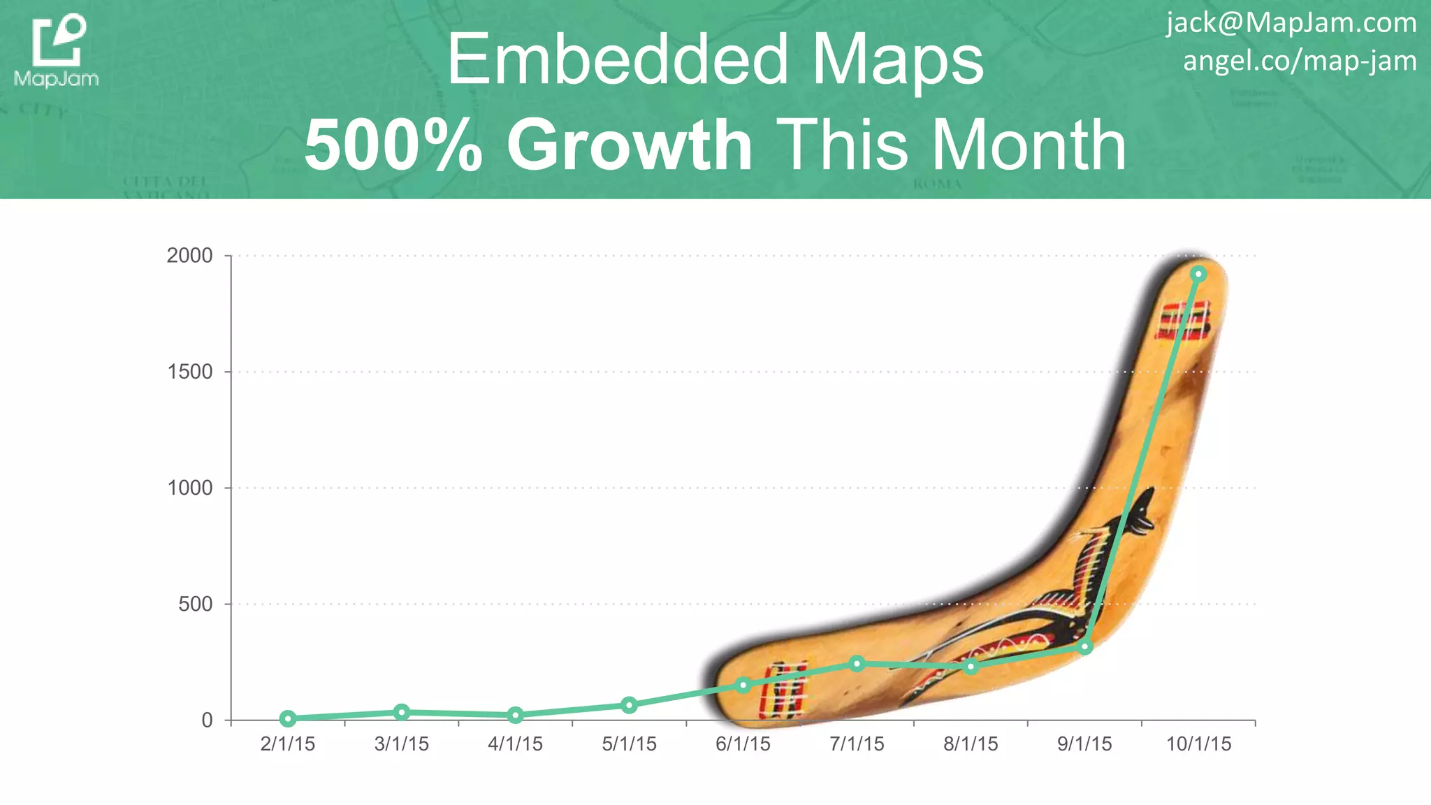 Embedded Maps
500% Growth This Month
jack@MapJam.com
angel.co/map-jam
0
500
1000
1500
2000
2/1/15 3/1/15 4/1/15 5/1/15 6/1/15 7/1/15 8/1/15 9/1/15 10/1/15
 