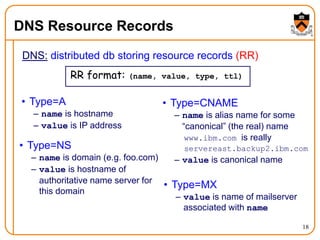 18
DNS Resource Records
DNS: distributed db storing resource records (RR)
• Type=NS
– name is domain (e.g. foo.com)
– value is hostname of
authoritative name server for
this domain
RR format: (name, value, type, ttl)
• Type=A
– name is hostname
– value is IP address
• Type=CNAME
– name is alias name for some
“canonical” (the real) name
www.ibm.com is really
servereast.backup2.ibm.com
– value is canonical name
• Type=MX
– value is name of mailserver
associated with name
 
