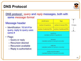 19
DNS Protocol
DNS protocol : query and reply messages, both with
same message format
Message header
• Identification: 16 bit # for
query, reply to query uses
same #
• Flags:
– Query or reply
– Recursion desired
– Recursion available
– Reply is authoritative
 