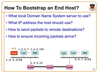 24
How To Bootstrap an End Host?
• What local Domain Name System server to use?
• What IP address the host should use?
• How to send packets to remote destinations?
• How to ensure incoming packets arrive?
host host DNS
...
host host DNS
...
router router
1.2.3.0/24 5.6.7.0/24
1.2.3.7 1.2.3.156
???
1.2.3.19
router
 