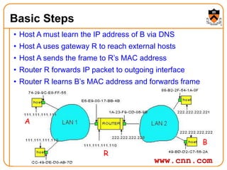 40
Basic Steps
• Host A must learn the IP address of B via DNS
• Host A uses gateway R to reach external hosts
• Host A sends the frame to R’s MAC address
• Router R forwards IP packet to outgoing interface
• Router R learns B’s MAC address and forwards frame
A
R
B
www.cnn.com
 