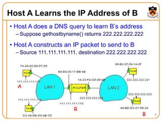 41
Host A Learns the IP Address of B
• Host A does a DNS query to learn B’s address
– Suppose gethostbyname() returns 222.222.222.222
• Host A constructs an IP packet to send to B
– Source 111.111.111.111, destination 222.222.222.222
A
R
B
 