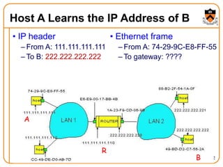 42
Host A Learns the IP Address of B
• IP header
– From A: 111.111.111.111
– To B: 222.222.222.222
• Ethernet frame
– From A: 74-29-9C-E8-FF-55
– To gateway: ????
A
R
B
 