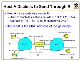 43
Host A Decides to Send Through R
• Host A has a gateway router R
– Used to reach destinations outside of 111.111.111.0/24
– Address 111.111.111.110 for R learned via DHCP
• But, what is the MAC address of the gateway?
A
R
B
 