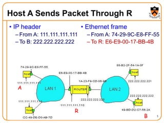 45
Host A Sends Packet Through R
• IP header
– From A: 111.111.111.111
– To B: 222.222.222.222
• Ethernet frame
– From A: 74-29-9C-E8-FF-55
– To R: E6-E9-00-17-BB-4B
A
R
B
 