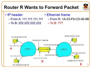 47
Router R Wants to Forward Packet
• IP header
– From A: 111.111.111.111
– To B: 222.222.222.222
• Ethernet frame
– From R: 1A-23-F9-CD-06-9B
– To B: ???
A
R
B
 