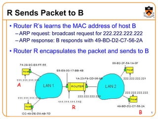 48
R Sends Packet to B
• Router R’s learns the MAC address of host B
– ARP request: broadcast request for 222.222.222.222
– ARP response: B responds with 49-BD-D2-C7-56-2A
• Router R encapsulates the packet and sends to B
A
R
B
 
