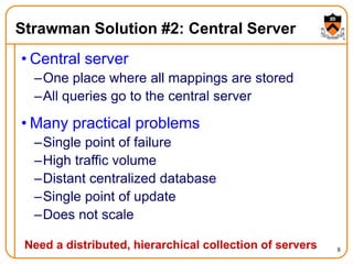 8
Strawman Solution #2: Central Server
• Central server
–One place where all mappings are stored
–All queries go to the central server
• Many practical problems
–Single point of failure
–High traffic volume
–Distant centralized database
–Single point of update
–Does not scale
Need a distributed, hierarchical collection of servers
 