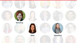 Marketing
Sales Operations
 