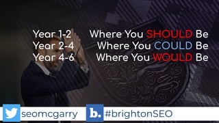seomcgarry #brightonSEO
seomcgarry #brightonSEO
Where You SHOULD Be
Where You COULD Be
Where You WOULD Be
Year 1-2
Year 2-4
Year 4-6
 