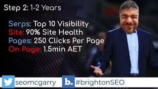 seomcgarry #brightonSEO
Serps: Top 10 Visibility
Site: 90% Site Health
Pages: 250 Clicks Per Page
On Page: 1.5min AET
Step 2: 1-2 Years
seomcgarry #brightonSEO
 