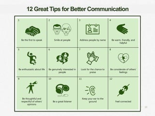 Master Communicators | PPTX