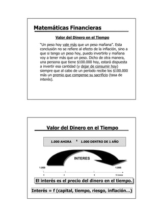 Matemáticas Financieras
              Valor del Dinero en el Tiempo
    “Un peso hoy vale más que un peso mañana”. Esta
    conclusión no se refiere al efecto de la inflación, sino a
    que si tengo un peso hoy, puedo invertirlo y mañana
    voy a tener más que un peso. Dicho de otra manera,
    una persona que tiene $100.000 hoy, estará dispuesta
    a invertir esa cantidad (y dejar de consumir hoy)
    siempre que al cabo de un período recibe los $100.000
    más un premio que compense su sacrificio (tasa de
    interés).




           Valor del Dinero en el Tiempo

            1.000 AHORA    ≠   1.000 DENTRO DE 1 AÑO




                          INTERES

   1.000                                             1.000

      0            4                   8             12 meses


 El interés es el precio del dinero en el tiempo.

Interés = f (capital, tiempo, riesgo, inflación…)




                                                                 3
 