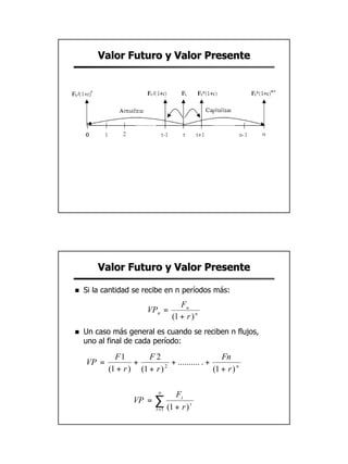 Valor Futuro y Valor Presente




        Valor Futuro y Valor Presente

n   Si la cantidad se recibe en n períodos más:
                                      Fn
                         VPn =
                                   (1 + r ) n
n   Un caso más general es cuando se reciben n flujos,
    uno al final de cada período:

             F1        F2                          Fn
    VP =           +           + .......... . +
           (1 + r ) (1 + r ) 2
                                                (1 + r ) n

                             n
                                    Ft
                   VP =    ∑ (1 + r )
                            t =1
                                          t




                                                             9
 