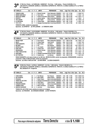 3ª
            (17:00) Hrs. Premio : LA CAROLINA.- HANDICAP: 19 al 9.4a.- 1.200 metros. Premio $ 420.000 al 1ro.
            (126) EXACTA, GANADOR, QUINELA, A SEGUNDO, SUPERFECTA, TRIFECTA, 1a DOBLE QUINELA Nº 2, 3a TRIPLE
            Nº 1, Enganche

Nº CABALLO                 Corr   K P E         JINETE                 PREPARADOR             Fecha       Llegó Pes In Dist Cpos          Tpo Div
1    TERESITA LINDA               50   1   4   Richard Carvallo     Victor Valenzuela 03/04/2011 9-7-3        413    9   1100        1   1.05.82   13,7
2    SEÑOR GIANCARLO              53   2   6   Pedro Sierra         Mario Covarrubias 28/04/2011 5-4-1        482   12   1100        2   1.05.41    2,5
3    GESTO DE CARIÑO              60   3   7   Andres Covarrubias Nelson Espina        28/04/2011 2-2-6       556   19   1100    7 1/4   1.04.75    2,1
4    OPORTOT                      51   4   4   Jeremy Laprida       Mario Covarrubias 28/04/2011 4-1-2        411   10   1100        2   1.05.41      6
5    TAYLLERAND                   59   5   6   Mario Valdes         Carlos Cordova 28/04/2011 3-10-3          496   18   1100      1/4   1.05.30    4,6
6    EL PARTENON                  50   6   5   Cristian Rojas       Mario Galleguillos 28/04/2011 2-6-3       409    9   1100        4   1.05.41    6,6
7    TUTU TUTU                    53   7   6   Giuseppe Covarrubias Mario Covarrubias 28/04/2011 1-1-4        448   12   1100      3/4   1.05.30    9,4
     TERESITA LINDA, cambió de preparador
     Opciones : (4) OPORTOT (5) TAYLLERAND               (1) TERESITA LINDA




4ª
            (17:30) Hrs. Premio : LA ALCAZABA.- HANDICAP: 33 al 20.3a.- 1.200 metros. Premio $ 420.000 al 1ro.
            (127) EXACTA, GANADOR, QUINELA, A SEGUNDO, SUPERFECTA, TRIFECTA, 1a TRIPLE DEL DESQUITE Nº 1,
            2a DOBLE QUINELA Nº 2

Nº CABALLO                 Corr   K P E         JINETE                 PREPARADOR             Fecha       Llegó Pes In Dist Cpos          Tpo Div
 1   MISTER TIGER                 48 1     6   Kevin Espina         Mario Galleguillos 28/04/2011     5-1-1   498   20   1100     pzo    1.05.30    4,4
 2   MEXXT                        53 2     8   Cristian Rojas       Janet Harvey       03/04/2011     8-6-4   461   24   1100        6   1.05.37   15,8
 3   GRAN DANZANTE                58 3     5   Mario Valdes         Julia Belzu        28/04/2011     1-3-1   483   30   1100        2   1.04.75    3,8
 4   BIG ANDY                     50 4     5   N,N                  Raul Vasquez       28/04/2011     7-5-4   426   22   1100    3 3/4   1.04.75   17,5
 5   SEVEN ELEVEN                 57 5     6   Luis Castillo        Victor Valenzuela 03/04/2011      3-4-2   443   30   1100      3/4   1.05.37    2,6
 6   EARLY MAY                    50 6     7   Cristian Veas        Victor Gallardo 28/04/2011        3-4-2   487   20   1100     pzo    1.05.30    2,6
 7   MONSIGNORE                   51 7     9   Richard Carvallo     Victor Valenzuela 24/03/2011      4-5-3   463   22   1200    3 1/2   1.11.11    7,6
 8   FORLI´S REFLECTION           59 8     8   Luis Aros            Victor Valenzuela 03/04/2011      4-2-3   444   33   1100    4 1/4   1.05.37    2,6
 9   KING MARK                    57 9     6   Giuseppe Covarrubias Eduardo Donoso 28/04/2011         3-4-3   482   29   1100    2 1/4   1.04.75    4,9
10   SOY FIESTERO                 56 10    8   Gustavo Aros         Luis Barraza       28/04/2011     3-6-5   500   28   1100        7   1.04.75   22,7
     GRAN DANZANTE, se le cayó la fusta en los 400 mts.; SEVEN ELEVEN, cambió de preparador; MONSIGNORE, cambió de
     preparador; FORLI´S REFLECTION, cambió de preparador
     Opciones : (8) FORLI´S REFLECTION (9) KING MARK (3) GRAN DANZANTE




5ª
            (18:00) Hrs. Premio : LA ROJA.- HANDICAP: 4 al 3.5a.- 1.200 metros. Premio $ 400.000 al 1ro.
            (128) EXACTA, GANADOR, QUINELA, A SEGUNDO, SUPERFECTA, TRIFECTA, 1a DOBLE QUINELA Nº 3, 2a TRIPLE
            DEL DESQUITE Nº 1 Enganche


Nº CABALLO                 Corr   K P E         JINETE                 PREPARADOR             Fecha       Llegó Pes In Dist Cpos          Tpo Div

1    CONN CREEK                   54   1 4 Paul Macaya          Raul Vasquez      28/04/2011 1-5-6            485   3    1100    5 3/4   1.05.00   31,9
2    SOY PATRIOTA                 55   2 10 Mario Valdes        Nelson Espina     28/04/2011 2-9-1            438   4    1100    1 1/4   1.07.42    5,8
3    POKARAN                      55   3 7 Ruben Pasten         Mario Covarrubias 28/04/2011 2-4-6            432   4    1100    6 3/4   1.05.53    5,2
4    TIENDA DE LAS CITAS          55   4 5 Giuseppe Covarrubias Mario Covarrubias 28/04/2011 8-3-10           489   4    1100   11 1/4   1.05.53    4,5
5    SAN ALAZAN                   55   5 6 Pedro Sierra         Carlos Cordova 28/04/2011 8-5-1               455   4    1100    nariz   1.06.89      4
6    CORAZON GRANDE               54   6 6 Cristian Rojas       Mario Covarrubias 28/04/2011 3-1-5            456   3    1100    5 1/4   1.05.00   27,9
7    TERRIBLE PEPE                55   7 6 Mairon Quinteros     Luiz Zanabria     28/04/2011 6-1-3            518   4    1100    3 1/2   1.05.00   13,7
8    MARCELO MATADOR              55   8 6 Luis Aros            Victor Gallardo 28/04/2011 3-1-7              490   4    1100    8 3/4   1.05.53   18,2
     TIENDA DE LAS CITAS, hacía cambios de manos en la bajada
     Opciones : (3) POKARAN (6) CORAZON GRANDE (2) SOY PATRIOTA
 