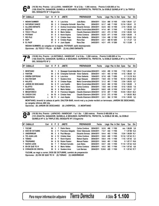 6ª
           (18:30) Hrs. Premio : LA LLUVIA.- HANDICAP: 10 al 2.5a.- 1.300 metros. Premio $ 420.000 al 1ro.
           (129) EXACTA, GANADOR, QUINELA, A SEGUNDO, SUPERFECTA, TRIFECTA, 2a DOBLE QUINELA Nº 3, 3a TRIPLE
           DEL DESQUITE Nº 1 Enganche

Nº CABALLO               Corr   K P E         JINETE                 PREPARADOR             Fecha       Llegó Pes In Dist Cpos          Tpo Div
1   INDIAN SUMMER               56   1   3   Luis Aros            Julia Belzu       28/04/2011      3-2-4   468    8   1100    4 3/4   1.05.41    2,7
2   SATURDAY DANCE              55   2   5   Cristopher Schmidt   Rene Diaz         28/04/2011      6-1-7   448    7   1100   12 1/4   1.05.41    12
3   ALLONS ENFANTS              57   3   4   Andres Covarrubias   Eduardo Donoso 28/04/2011         6-2-5   453    9   1100    2 1/4   1.05.30    3,6
4   BOOTHS                      51   4   6   Jeremy Laprida       Mario Covarrubias 28/04/2011      4-1-4   461    3   1100        5   1.05.00   11,1
5   TOCO Y PILLA                56   5   9   Mario Valdes         Claudio Eissmann 28/04/2011       4-5-1   473    8   1100    2 1/4   1.05.53    5,5
6   POTENAY                     51   6   5   Kevin Espina         Carlos Cordova 28/04/2011         9-2-9   471    3   1100    8 3/4   1.05.00      5
7   RIO PILE                    53   7   8   Cristian Veas        Victor Gallardo 28/04/2011        1-3-4   456    5   1100    4 1/2   1.05.53    8,3
8   RUPI                        58   8   8   Cristian Rojas       Rene Diaz         09/02/2011      2-3-1   488   10   1200        6   1.11.27    1,8
9   EL FAOF                     57   9   4   Juan Zapata          Rene Diaz         24/03/2011      4-2-1   470    9   1200      1/2   1.12.69      3
    INDIAN SUMMER, se cargaba en la bajada; POTENAY, salió desmejorado
    Opciones : (5) TOCO Y PILLA (8) RUPI (3) ALLONS ENFANTS




7ª
           (19:00) Hrs. Premio : LA NOTABLE.- HANDICAP: 8 al 5.5a.- 1.200 metros. Premio $ 400.000 al 1ro.
           (130) EXACTA, GANADOR, QUINELA, A SEGUNDO, SUPERFECTA, TRIFECTA, 1a DOBLE QUINELA Nº 4, 1a TRIPLE
           DEL DESQUITE Nº 2

Nº CABALLO               Corr   K P E         JINETE                 PREPARADOR             Fecha       Llegó Pes In Dist Cpos          Tpo Div

 1 MONTIANO                     56 1 8 Giuseppe Covarrubias Mario Covarrubias 28/04/2011            4-5-6   455   8    1100    7 1/2   1.05.41    3,9
 2 FANTOM                       54 2 10 Cristopher Schmidt Victor Gallardo 28/04/2011               4-5-1   443   6    1100    4 1/2   1.06.05    9,1
 3 DISEÑA CERTEZAS              55 3 6 Luis Aros            Victor Gallardo 10/04/2011              5-7-6   429   7    1200        9   1.12.19   16,3
 4 DALTON BAR                   54 4 7 Gustavo Aros         Hugo Vasquez      28/04/2011            7-8-9   433   5    1100   10 1/4   1.05.53   24,5
 5 NULATIC                      55 5 5 Cristian Rojas       Mario Covarrubias 28/04/2011            3-1-3   461   7    1100    2 3/4   1.05.53    8,7
 6 JARDIN DE DESCANSO           54 6 11 Luis Castillo       Mario Covarrubias 28/04/2011            3-2-2   462   5    1100    3 1/4   1.05.00      5
 7 BLUFITO                      54 7 6 Pedro Sierra         Carlos Cordova 28/04/2011               1-5-8   444   5    1100    9 1/2   1.05.53    7,6
 8 LIVERPOOL                    56 8 5 Mario Valdes         Julia Belzu       28/04/2011            6-6-5   429   8    1100    6 1/4   1.05.41    2,7
 9 MEGATONICO                   55 9 8 Francisco Salgado Claudio Eissmann 28/04/2011                8-7-8   487   7    1100   14 3/4   1.05.41   52,3
10 CHOCHI CHO              c    54 10 4 Cristian Veas       Claudio Eissmann 28/04/2011             2-1-5   373   6    1100        6   1.05.53   36,5
10a ANASTACIA              c    56 11 4 Juan Zapata         Claudio Eissmann 28/04/2011             2-3-1   364   8    1100    3 1/4   1.05.00    5,2
    MONTIANO, levantó la cabeza al partir; DALTON BAR, movió mal y su jinete recibió un terronazo; JARDIN DE DESCANSO,
    se cargaba últimos 400 mts.
    Opciones : (6) JARDIN DE DESCANSO (8) LIVERPOOL (1) MONTIANO




8ª         (19:30) Hrs. Premio : LAPACHO.- HANDICAP: 1 al 1.5a.- 1.200 metros. Premio $ 400.000 al 1ro.
           (131) EXACTA, GANADOR, QUINELA, A SEGUNDO, SUPERFECTA, TRIFECTA, 1a DOBLE DE MIL, 2a DOBLE
           QUINELA Nº 4, 2a TRIPLE DEL DESQUITE Nº 2 Enganche

Nº CABALLO               Corr   K P E         JINETE                 PREPARADOR             Fecha       Llegó Pes In Dist Cpos          Tpo Div
1   YUCAM                       56   1 7 Pedro Sierra             Carlos Cordova      28/04/2011 9-2-9      486   1    1100     snc    1.06.89    3,9
2   DOS DE OCTUBRE              54   2 11 Francisco Salgado       Victor Valenzuela   03/04/2011 7-3-7      442   1    1100        7   1.07.96   12,4
3   UNDERWEAR                   56   3 8 Paul Macaya              Eduardo Donoso      28/04/2011 6-4-4      453   1    1100    5 3/4   1.06.89   10,1
4   TIO JUAN LUIS               54   4 12 Cristian Veas           Carlos Cordova      28/04/2011 5-5-8      450   1    1100   12 1/4   1.07.42   31,1
5   TIZNAO                      55   5 7 Kevin Espina             Nelson Espina       28/04/2011 5-6-4      416   1    1100    1 1/2   1.07.42    3,3
6   TRUPANINO                   54   6 15 Ruben Pasten            Manuel Pasten       20/03/2011 5-6-6      491   1    1100        9   1.07.17   19,6
7   NUEVO LEON                  54   7 7 Richard Carvallo         Juan Belzu          28/04/2011 8-5-7      432   1    1100   11 1/4   1.07.42   14,9
8   EN DE QUE TE VI             56   8 3 Mario Valdes             Carlos Cordova      28/04/2011 4-5-3      382   1    1100    1 1/4   1.07.42    6,6
9   CORAZON DE CRISTAL          55   9 4 Gustavo Aros             Luis Barraza        28/04/2011 12-9-6     429   1    1100       11   1.07.42   37,7
    YUCAM, se negó a correr; DOS DE OCTUBRE, cambió de preparación
    Opciones : (8) EN DE QUE TE VI (5) TIZNAO (3) UNDERWEAR
 