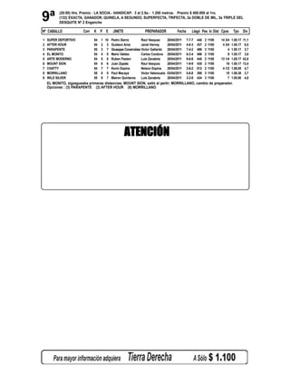 9ª         (20:00) Hrs. Premio : LA SOCIA.- HANDICAP: 3 al 2.5a.- 1.200 metros. Premio $ 400.000 al 1ro.
           (132) EXACTA, GANADOR, QUINELA, A SEGUNDO, SUPERFECTA, TRIFECTA, 2a DOBLE DE MIL, 3a TRIPLE DEL
           DESQUITE Nº 2 Enganche

Nº CABALLO              Corr   K P E       JINETE               PREPARADOR             Fecha       Llegó Pes In Dist Cpos         Tpo Div

1   SUPER DEPORTIVO            54   1 10 Pedro Sierra        Raul Vasquez        28/04/2011    7-7-7   440   2   1100   14 3/4   1.05.17   11,1
2   AFTER HOUR                 54   2 3 Gustavo Aros         Janet Harvey        28/04/2011    4-8-3   437   2   1100    4 3/4   1.05.17    6,5
3   PARAPENTE                  55   3 7 Giuseppe Covarrubias Victor Gallardo     28/04/2011    7-4-2   496   3   1100        4   1.05.17    3,7
4   EL MONITO                  54   4 8 Mario Valdes         Carlos Cordova      28/04/2011    6-3-4   496   2   1100        9   1.05.17    3,6
5   ARTE MODERNO               54   5 8 Ruben Pasten         Luis Zanabria       28/04/2011    9-8-6   445   2   1100   13 1/4   1.05.17   43,8
6   MOUNT SION                 54   6 6 Juan Zapata          Raul Vasquez        28/04/2011    1-9-9   435   2   1100      18    1.05.17   13,4
7   CHATTY                     54   7 7 Kevin Espina         Nelson Espina       28/04/2011    2-6-2   512   2   1100    4 1/2   1.06.05    4,7
8   MORRILLANO                 55   8 5 Paul Macaya          Victor Valenzuela   03/04/2011    5-6-8   398   3   1100      10    1.06.38    3,7
9   WILD SILVER                55   9 7 Mairon Quinteros     Luis Zanabria       28/04/2011    3-2-8   434   3   1100        7   1.05.00    4,9
    EL MONITO, zigzagueaba primeras distancias; MOUNT SION, saltó al partir; MORRILLANO, cambio de preparador.
    Opciones : (3) PARAPENTE (2) AFTER HOUR (8) MORRILLANO




                                                    ATENCIÓN
      Valparaíso Sporting informa que a partir de la reunión de carreras del día Lunes 24 de Agosto
      de 2009, el dividendo mínimo para las apuestas Segundo y Tercero es de $1.00 (un peso).
      La apuesta a Ganador mantiene su dividendo mínimo de $1.10 (un peso con diez centavos).
                                                                                                                  Área Comercial
                                                                                                 Valparaíso Sporting Club
 