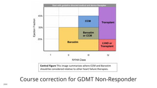 Chronic Heart Failure Device Management_ | PPTX