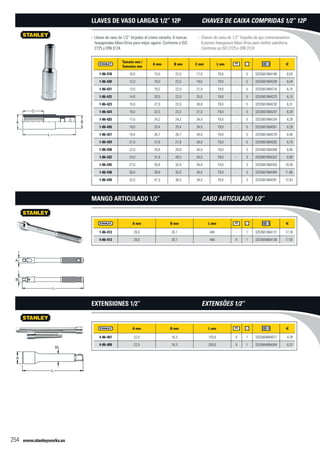 www.stanleyworks.es254
Tamaño mm /
Tamanho mm
A mm B mm C mm L mm f
1-86-418 10,0 15,5 22,0 17,0 79,0 - 5 3253561864186 6,03
1-86-420 12,0 18,0 22,0 19,0 79,0 - 5 3253561864209 6,04
1-86-421 13,0 19,2 22,0 21,0 79,0 - 5 3253561864216 6,15
1-86-422 14,0 20,5 22,0 25,0 79,0 - 5 3253561864223 6,15
1-86-423 15,0 21,5 22,0 28,0 79,0 - 5 3253561864230 6,31
1-86-424 16,0 22,5 23,3 31,0 79,0 - 5 3253561864247 6,29
1-86-425 17,0 24,2 24,2 34,0 79,0 - 5 3253561864254 6,29
1-86-426 18,0 25,4 25,4 34,0 79,0 - 5 3253561864261 6,29
1-86-427 19,0 26,7 26,7 34,0 79,0 - 5 3253561864278 6,40
1-86-429 21,0 27,8 27,8 34,0 79,0 - 5 3253561864292 6,75
1-86-430 22,0 29,8 29,8 34,0 79,0 - 3 3253561864308 6,85
1-86-432 24,0 31,8 28,5 34,0 79,0 - 3 3253561864322 8,90
1-86-435 27,0 35,8 32,0 34,0 79,0 - 3 3253561864353 10,59
1-86-438 30,0 39,8 35,0 34,0 79,0 - 3 3253561864384 11,86
1-86-439 32,0 41,3 36,5 34,0 79,0 - 3 3253561864391 12,42
Llaves de vaso de 1/2” forjadas al cromo vanadio. 6 marcas--
hexagonales Maxi-Drive para mejor agarre. Conforme a ISO
2725 y DIN 3124.
Llaves de Vaso Largas 1/2” 12P
A mm B mm L mm f
1-86-413 28,0 20,1 440 - 1 3253561864131 17,76
4-86-413 28,0 20,1 440 X 1 3253564864138 17,92
Mango Articulado 1/2”
A mm B mm L mm f
4-86-407 22,5 16,3 125,0 X 1 3253564864077 4,78
4-86-408 22,5 16,3 250,0 X 1 3253564864084 8,37
Extensiones 1/2”
Chaves de caixa de 1/2” forjadas de aço cromovanadium.--
6 pontos hexegonais Maxi-Drive para melhor aderência.
Conforme as ISO 2725 e DIN 3124.
Chaves de Caixa Compridas 1/2” 12P
Cabo Articulado 1/2’’
Extensões 1/2’’
 