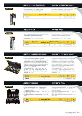 www.stanleyworks.es 259
N° de piezas / N° de peças f
0-94-611 9 X 1 3253560946111 27,72
Carraca MicroTough de 3/8”. Acabado en cromo--
Llaves de vaso: 8, 10, 11, 12, 13, 15, 17, 19mm--
Juego 3/8” 9 pzs MicroTough™
N° de piezas /
N° de peças
Minimum size (mm)
Maximum size (mm) /
Largura maxima (mm)
f
0-94-609 9 267 381 X 1 3253560946098 42,19
Llave de carraca extensible de 3/8”. Extensible hasta 350mm.--
5 posiciones de bloqueo. Acabado en cromo
--
Llaves de vaso: 8, 10, 11, 12, 13, 15, 17, 19mm--
Juego 3/8” 9 pzs
N° de piezas / N° de peças f
2-85-583 21 - 1 3253562855831 51,36
Carraca profesional MicroTough™ con sistema de--
eyección rápida de la llave. Rotación es 2 sentidos. Cabeza
redondeada un 20-30% más pequeña que una carraca
convencional, para máxima accesibilidad a lugares difíciles.
Angulo de recuperación de 5°. Acabado cromado para mayor
resistencia y durabilidad. Mango bimateria Dynagrip™.
Conforme a normas ISO y DIN.
15 Llaves de vaso 3/8”: 7, 8, 10, 11, 12, 13, 14, 15, 16,--
17, 18, 19, 21, 22, 24 mm. 1 Carraca Micro Tough 3/8”. 3
Extensiones: 75 mm, 150 mm y 250mm. 1 Junta universal. 1
Adaptador 3/8” a 1/2”.
Juego 3/8” 21 Pzs MicroTough™
N° de piezas / N° de peças f
1-94-652 30 - 1 3253561946523 49,99
Carraca con cabeza redonda de 3/8”. Extensión 75mm.--
Articulación universal. Llave para bujía de 18 y 21mm.
Portapuntas x 6 puntas.
Llaves de vaso con acabado en cromo: 8, 9, 10, 11, 12, 13, 14,--
16, 17, 18, 21, 22mm
Llaves de vaso largas con acabado en cromo: 10, 12, 13, 14,--
17mm
Juego 3/8” 30 piezas
Roquete MicroTough de 3/8”. Acabamento em cromo--
Chaves de caixa: 8, 10, 11, 12, 13, 15, 17, 19mm--
Jogo 3/8” 9 pçs MicroTough™
Roquete extensível de 3/8”. Extensível até 350mm. 5--
posições de bloqueio. Acabamento em cromo
--
Chaves de caixa: 8, 10, 11, 12, 13, 15, 17, 19mm--
Jogo 3/8” 9 pçs
Roquete profissional MicroTough™ com sistema de ejecção--
rápida da chave. A rotação é nos 2 sentidos. cabeça
arredondada uns 20-30% mais pequena que um roquete
convencional, para maior acessibilidade a lugares difíceis.
Angulo de recuperação de 5°. Acabamento cromado para
maior resistência e duração.Cabo bimatéria Dynagrip™.
Conforme as normas ISO e DIN.
15 Chaves de caixa 3/8”: 7, 8, 10, 11, 12, 13, 14, 15, 16,--
17, 18, 19, 21, 22, 24 mm. 1 Roquete Micro Tough 3/8”. 3
Extensões: 75 mm, 150 mm e 250mm. 1 Junta universal. 1
Adaptador 3/8” a 1/2”.
Jogo 3/8” 21 Pçs MicroTough™
Roquete com cabeça arredondada de 3/8”. Extensão 75mm.--
Articulação universal. Chave para velas de 18 e 21mm.
Poratpontas x 6 pontas.
Chaves de caixa com acabamento em cromo: 8, 9, 10, 11, 12,--
13, 14, 16, 17, 18, 21, 22mm
Chaves de caixa largas com acabamento em cromo: 10, 12,--
13, 14, 17mm
Jogo 3/8” 30 peças
 