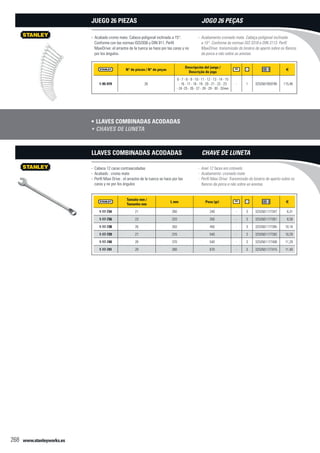 www.stanleyworks.es268
N° de piezas / N° de peças
Descripción del juego /
Descrição do jogo
f
1-95-979 26
6 - 7 - 8 - 9 - 10 - 11 - 12 - 13 - 14 - 15
- 16 - 17 - 18 - 19 - 20 - 21 - 22 - 23
- 24 -25 - 26 - 27 - 28 - 29 - 30 - 32mm
- 1 3253561959790 115,46
Acabado cromo mate. Cabeza poligonal inclinada a 15°.--
Conforme con las normas ISO2936 y DIN 911. Perfil
MaxiDrive: el arrastre de la tuerca se hace por las caras y no
por los ángulos.
Juego 26 piezas
Llaves combinadas acodadas•	
Tamaño mm /
Tamanho mm
L mm Peso (gr) f
1-17-734 21 280 240 - 3 3253561177347 6,31
1-17-736 23 320 350 - 3 3253561177361 8,58
1-17-738 26 350 450 - 3 3253561177385 10,18
1-17-739 27 370 540 - 3 3253561177392 10,29
1-17-740 28 370 540 - 3 3253561177408 11,29
1-17-741 29 390 670 - 3 3253561177415 11,40
- Cabeza 12 caras contraacodadas
- Acabado : cromo mate
- Perfil Maxi Drive : el arrastre de la tuerca se hace por las
caras y no por los ángulos
Llaves combinadas acodadas
Acabamento cromado mate. Cabeça poligonal inclinada--
a 15°. Conforme às normas ISO 3318 e DIN 3113. Perfil
MaxiDrive: transmissão do binário de aperto sobre os flancos
da porca e não sobre as arestas.
Jogo 26 peças
Chaves de luneta•	
- Anel 12 faces em cotovelo
- Acabamento: cromado mate
- Perfil Maxi Drive: Transmissão do binário de aperto sobre os
flancos da porca e não sobre as arestas.
Chave de luneta
 