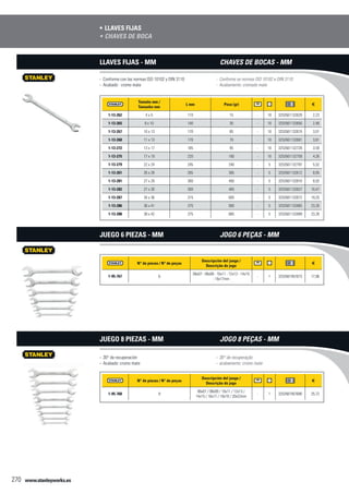 www.stanleyworks.es270
Llaves fijas•	
Tamaño mm /
Tamanho mm
L mm Peso (gr) f
1-13-262 4 x 5 110 15 - 10 3253561132629 2,23
1-13-265 8 x 10 140 30 - 10 3253561132650 2,48
1-13-267 10 x 13 170 65 - 10 3253561132674 3,01
1-13-268 11 x 13 170 70 - 10 3253561132681 3,61
1-13-272 13 x 17 185 95 - 10 3253561132728 3,59
1-13-275 17 x 19 220 160 - 10 3253561132759 4,26
1-13-279 22 x 24 245 240 - 5 3253561132797 5,52
1-13-261 26 x 28 285 365 - 5 3253561132612 8,05
1-13-281 27 x 29 300 450 - 5 3253561132810 8,02
1-13-282 27 x 30 300 465 - 5 3253561132827 10,47
1-13-287 34 x 36 315 605 - 5 3253561132872 19,25
1-13-286 36 x 41 375 900 - 5 3253561132865 23,26
1-13-288 38 x 42 375 865 - 5 3253561132889 23,26
- Conforme con las normas ISO 10102 y DIN 3110
- Acabado : cromo mate
Llaves fijas - mm
N° de piezas / N° de peças
Descripción del juego /
Descrição do jogo
f
1-95-767 6
06x07 - 08x09 - 10x11 - 12x13 - 14x15
- 16x17mm
- 1 3253561957673 17,96
Juego 6 piezas - mm
N° de piezas / N° de peças
Descripción del juego /
Descrição do jogo
f
1-95-768 8
06x07 / 08x09 / 10x11 / 12x13 /
14x15 / 16x17 / 18x19 / 20x22mm
- 1 3253561957680 25,72
30° de recuperación--
Acabado: cromo mate--
Juego 8 piezas - mm
Chaves de boca•	
- Conforme as normas ISO 10102 e DIN 3110
- Acabamento: cromado mate
Chaves de bocas - mm
Jogo 6 peças - mm
30° de recuperação--
acabamento: cromo mate--
Jogo 8 peças - mm
 