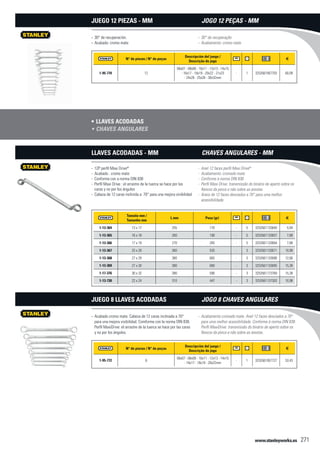 www.stanleyworks.es 271
N° de piezas / N° de peças
Descripción del juego /
Descrição do jogo
f
1-95-770 12
06x07 - 08x09 - 10x11 - 12x13 - 14x15
- 16x17 - 18x19 - 20x22 - 21x23
- 24x26 - 25x28 - 30x32mm
- 1 3253561957703 60,09
30° de recuperación.--
Acabado: cromo mate--
Juego 12 piezas - mm
Llaves acodadas•	
Tamaño mm /
Tamanho mm
L mm Peso (gr) f
1-13-364 13 x 17 255 170 - 5 3253561133640 5,94
1-13-365 16 x 18 260 190 - 5 3253561133657 7,88
1-13-366 17 x 19 270 265 - 5 3253561133664 7,88
1-13-367 25 x 28 360 535 - 3 3253561133671 10,98
1-13-368 27 x 29 380 665 - 3 3253561133688 12,66
1-13-369 27 x 30 380 680 - 3 3253561133695 15,38
1-17-376 30 x 32 390 590 - 3 3253561173769 15,38
1-13-730 22 x 24 310 447 - 3 3253561137303 10,98
- 12P perfil Maxi Drive®
- Acabado : cromo mate
- Conforme con a norma DIN 838
- Perfil Maxi Drive : el arrastre de la tuerca se hace por las
caras y no por los ángulos
- Cabeza de 12 caras inclinida a 70° para una mejora visibilidad
Llaves acodadas - mm
N° de piezas / N° de peças
Descripción del juego /
Descrição do jogo
f
1-95-772 8
06x07 - 08x09 - 10x11 - 12x13 - 14x15
- 16x17 - 18x19 - 20x22mm
- 1 3253561957727 53,43
Acabado cromo mate. Cabeza de 12 caras inclinada a 70°--
para una mejora visibilidad. Comforme con la norma DIN 838.
Perfil MaxiDrive: el arrastre de la tuerca se hace por las caras
y no por los ángulos.
Juego 8 llaves acodadas
30° de recuperação--
Acabamento: cromo mate--
Jogo 12 peças - mm
Chaves angulares•	
- Anel 12 faces perfil Maxi Drive®
- Acabamento: cromado mate
- Conforme à norma DIN 838
- Perfil Maxi Drive: transmissão do binário de aperto sobre os
flancos da porca e não sobre as arestas
- Aneis de 12 faces desviados a 70° para uma melhor
acessibilidade
Chaves angulares - mm
Acabamento cromado mate. Anel 12 faces desviados a 70°--
para uma melhor acessibilidade. Conforme à norma DIN 838.
Perfil MaxiDrive: transmissão do binário de aperto sobre os
flancos da porca e não sobre as arestas.
Jogo 8 chaves angulares
 