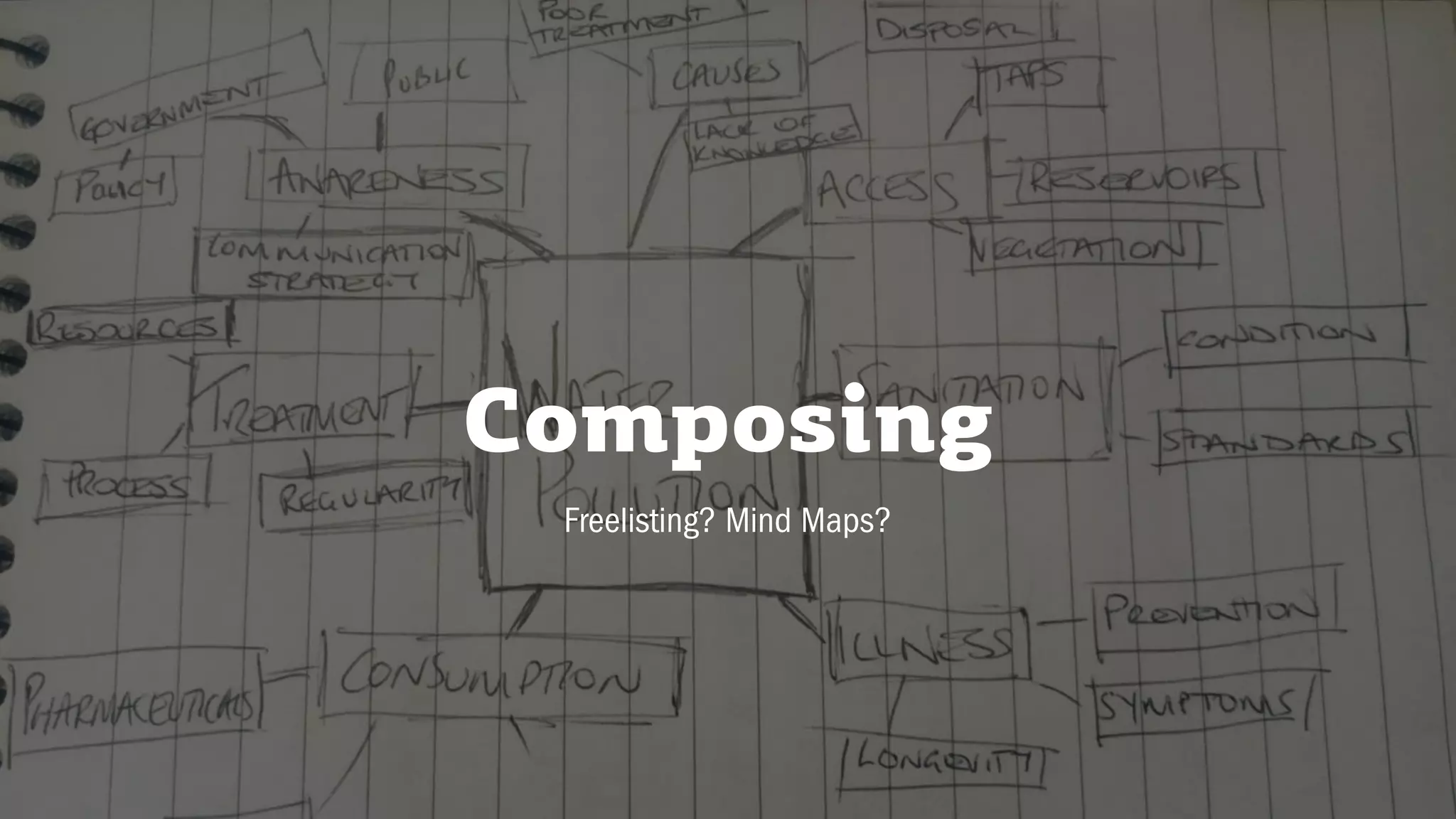 Composing
Freelisting? Mind Maps?
 