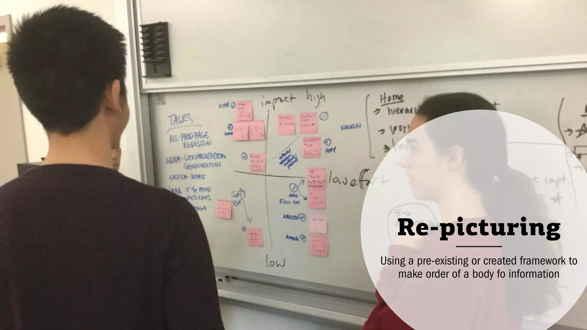 Re-picturing
Using a pre-existing or created framework to
make order of a body fo information
 