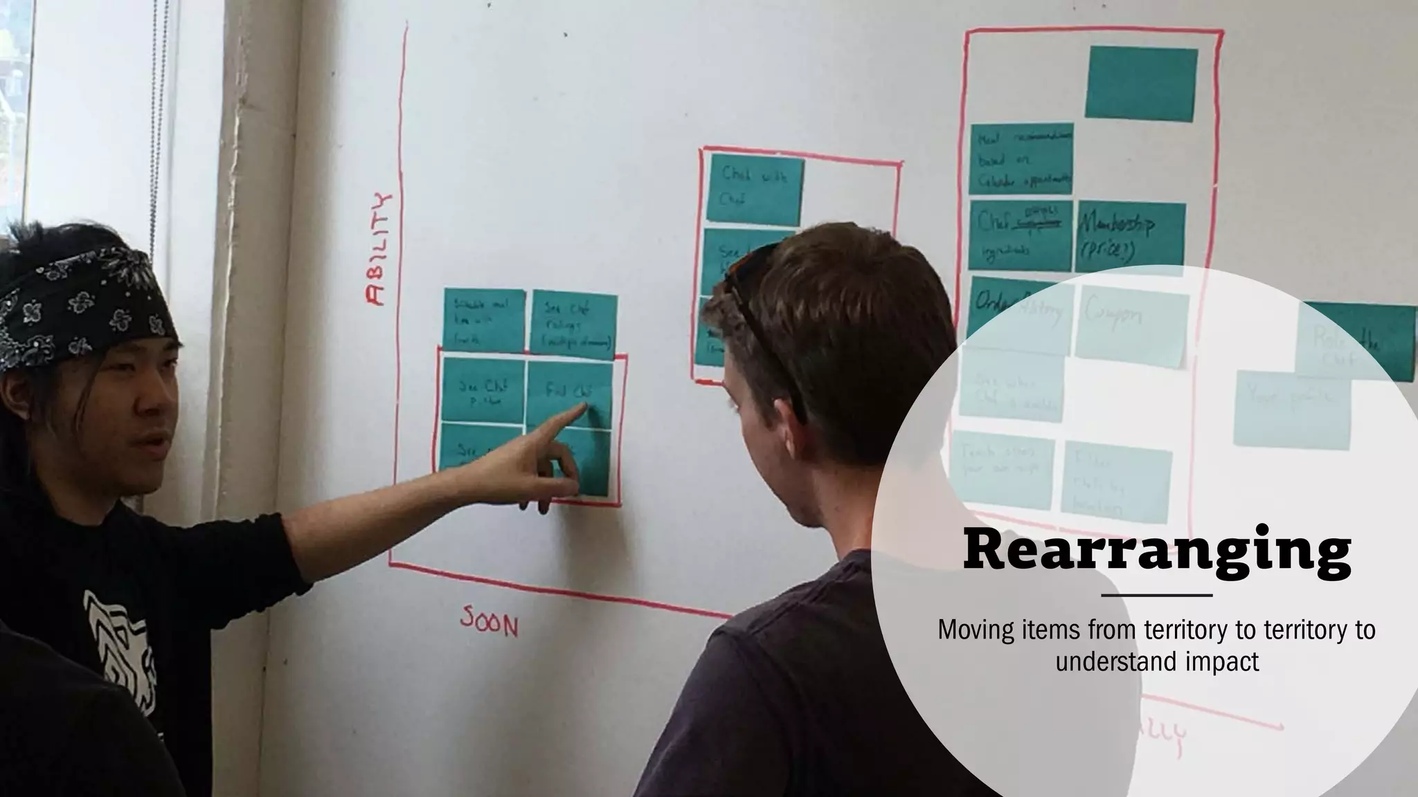 Rearranging
Moving items from territory to territory to
understand impact
 