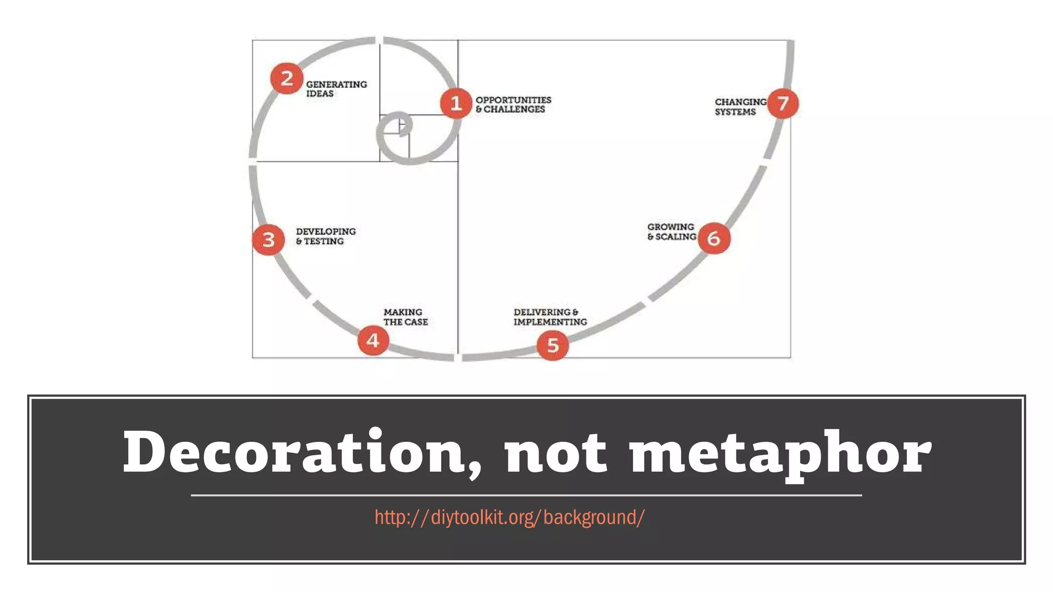 Decoration, not metaphor
http://diytoolkit.org/background/
 