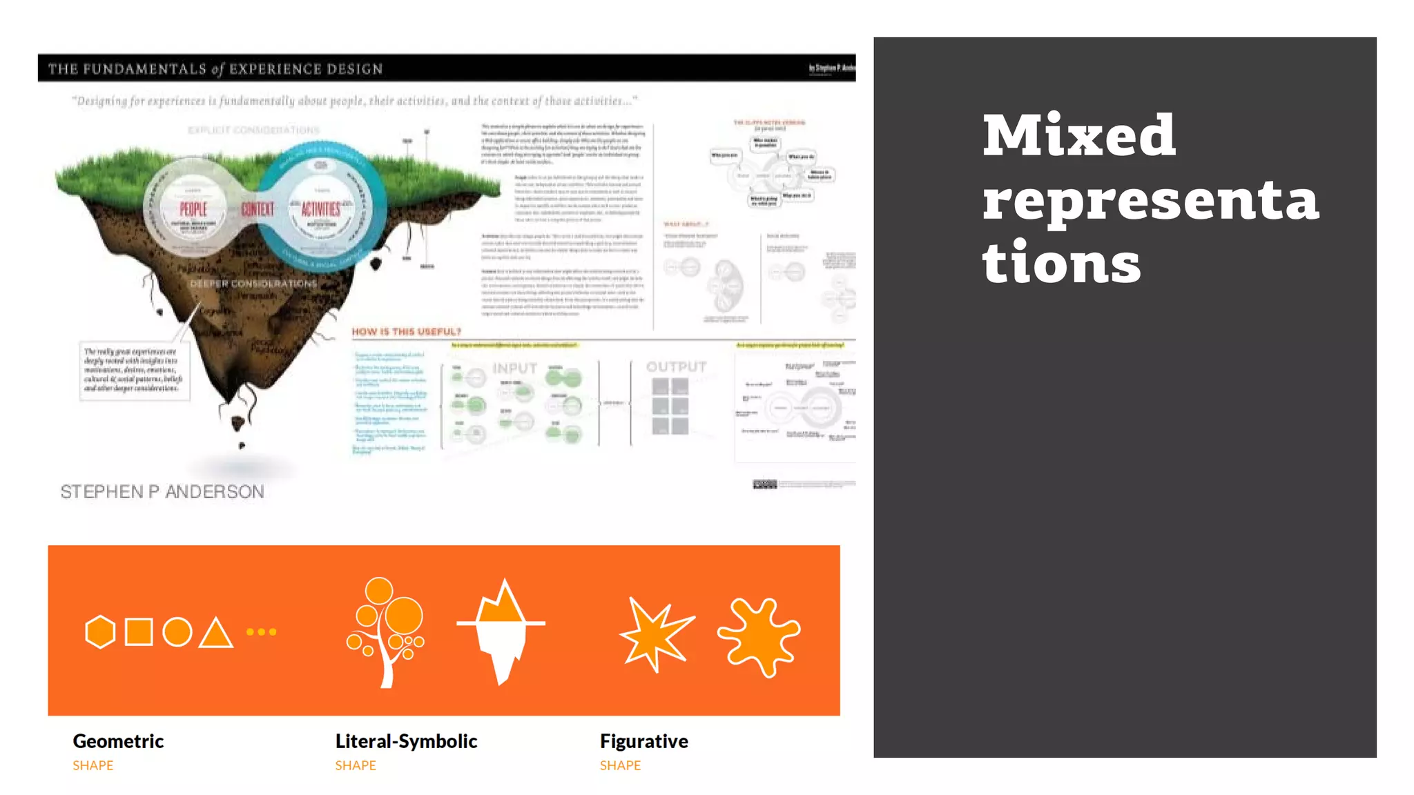 Mixed
representa
tions
 