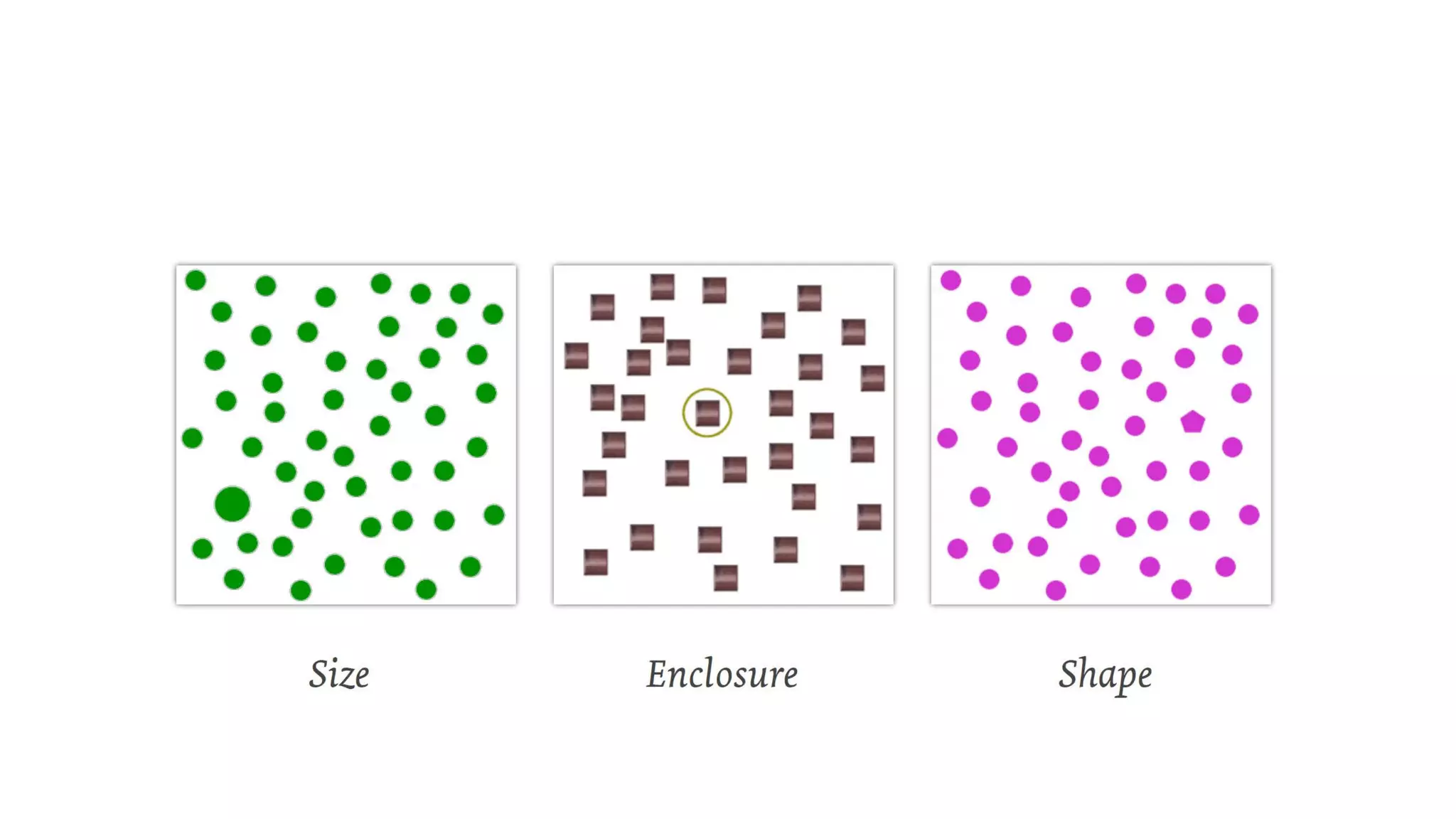 Different things are noticed
 