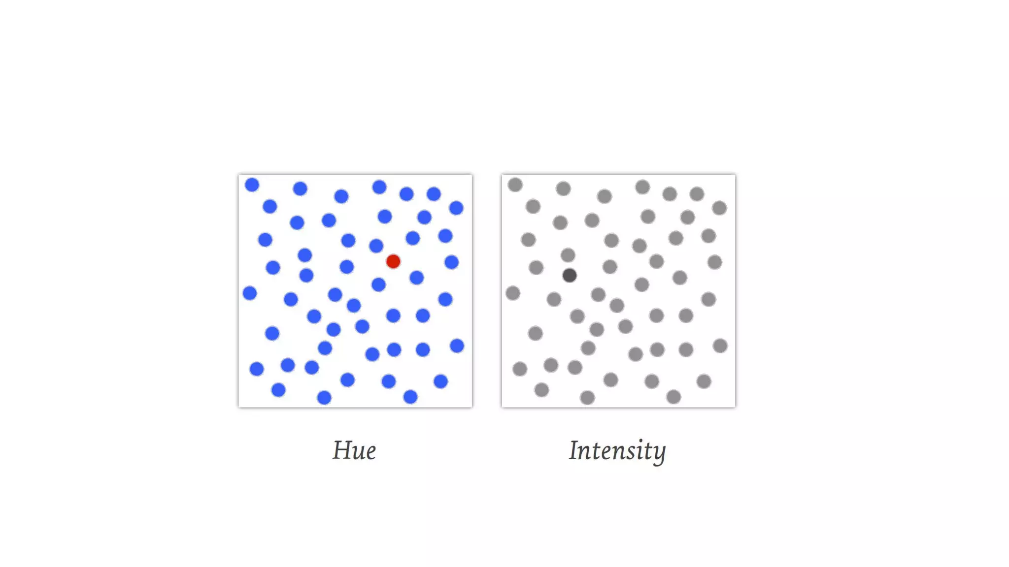 Different things are noticed
 