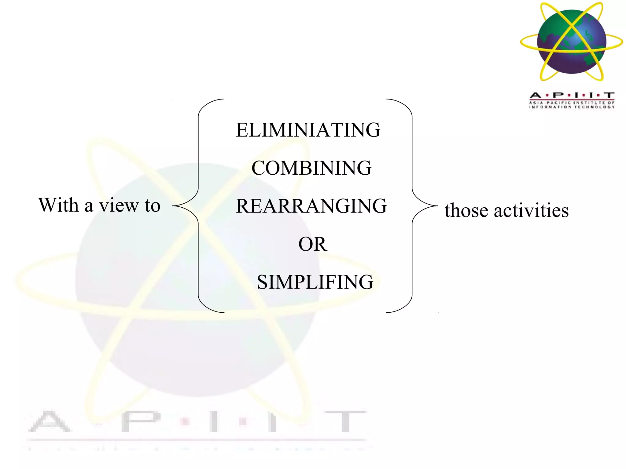 ELIMINIATING
COMBINING
With a view to

REARRANGING
OR
SIMPLIFING

Overview of Management

those activities

 