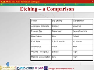 giuseppe.maruccio@unisalento.it
VIII. Micro- and Nano-fabrication techniques
└ Miniaturization & Tech.Nodes └ Semiconductor growth └ Lithography └ Etching └ Implantation └ Deposition
Etching – a Comparison
114
 