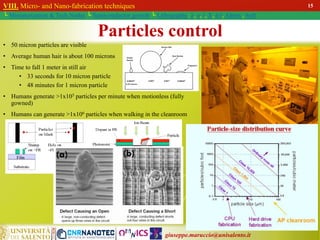 giuseppe.maruccio@unisalento.it
VIII. Micro- and Nano-fabrication techniques
└ Miniaturization & Tech.Nodes └ Semiconductor growth └ Lithography: λ, e, i, X, h/i, Altern., Soft
Particles control
15
• 50 micron particles are visible
• Average human hair is about 100 microns
• Time to fall 1 meter in still air
• 33 seconds for 10 micron particle
• 48 minutes for 1 micron particle
• Humans generate >1x105 particles per minute when motionless (fully
gowned)
• Humans can generate >1x106 particles when walking in the cleanroom
 