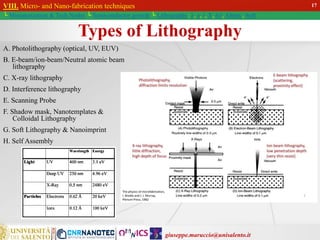 giuseppe.maruccio@unisalento.it
VIII. Micro- and Nano-fabrication techniques
└ Miniaturization & Tech.Nodes └ Semiconductor growth └ Lithography: λ, e, i, X, h/i, Altern., Soft
Types of Lithography
A. Photolithography (optical, UV, EUV)
B. E-beam/ion-beam/Neutral atomic beam
lithography
C. X-ray lithography
D. Interference lithography
E. Scanning Probe
F. Shadow mask, Nanotemplates &
Colloidal Lithography
G. Soft Lithography & Nanoimprint
H. Self Assembly
17
 