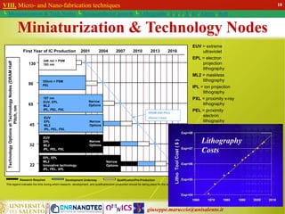 giuseppe.maruccio@unisalento.it
VIII. Micro- and Nano-fabrication techniques
└ Miniaturization & Tech.Nodes └ Semiconductor growth └ Lithography: λ, e, i, X, h/i, Altern., Soft
Miniaturization & Technology Nodes
18
Research Required Development Underway Qualification/Pre-Production
This legend indicates the time during which research, development, and qualification/pre-production should be taking place for the solution.
2007 2010
2001 2013 2016
First Year of IC Production 2004
Technology
Options
at
Technology
Nodes
(DRAM
Half
Pitch,
nm
248 nm + PSM
193 nm
193nm + PSM
PEL
157 nm
EUV, EPL
ML2
IPL, PEL, PXL
Narrow
Options
EUV
EPL
ML2
IPL, PEL, PXL
EPL, EPL
ML2
Innovative technology
IPL, PEL, XPL
Narrow
Options
Narrow
Options
130
90
65
45
32
22
DRAM Half Pitch
(Dense Lines)
Narrow
Options
EUV
EPL
ML2
IPL, PEL, PXL
EUV = extreme
ultraviolet
EPL = electron
projection
lithography
ML2 = maskless
lithography
IPL = ion projection
lithography
PXL = proximity x-ray
lithography
PEL = proximity
electron
lithography
Lithography
Costs
 
