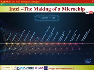 giuseppe.maruccio@unisalento.it
VIII. Micro- and Nano-fabrication techniques
└ Miniaturization & Tech.Nodes └ Semiconductor growth └ Lithography: λ, e, i, X, h/i, Altern., Soft
Intel –The Making of a Microchip
24
 