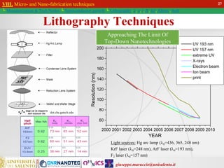 giuseppe.maruccio@unisalento.it
VIII. Micro- and Nano-fabrication techniques
└ Miniaturization & Tech.Nodes └ Semiconductor growth └ Lithography: λ, e, i, X, h/i, Altern., Soft
Lithography Techniques
dot.che.gatech.edu
Light sources: Hg arc lamp (l0=436, 365, 248 nm)
KrF laser (l0=248 nm), ArF laser (l0=193 nm),
F2 laser (l0=157 nm)
2000 2001 2002 2003 2004 2005 2006 2007 2008 2009 2010
60
80
100
120
140
160
180
200
TREND OF NANOLITHOGRAPHIES UV 193 nm
UV 157 nm
extreme UV
X-rays
Electron beam
Ion beam
print
Resolution
(nm)
YEAR
Approaching The Limit Of
Top-Down Nanotechnologies
27
 