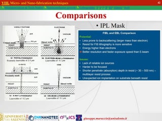 giuseppe.maruccio@unisalento.it
VIII. Micro- and Nano-fabrication techniques
└ Miniaturization & Tech.Nodes └ Semiconductor growth └ Lithography: λ, e, i, X, h/i, Altern., Soft
Comparisons
• IPL Mask
42
 