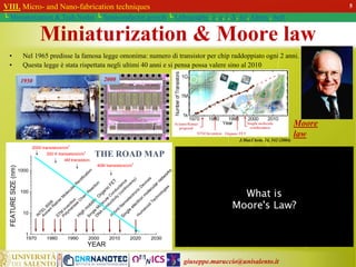 giuseppe.maruccio@unisalento.it
VIII. Micro- and Nano-fabrication techniques
└ Miniaturization & Tech.Nodes └ Semiconductor growth └ Lithography: λ, e, i, X, h/i, Altern., Soft
Kryder law
RAM
Miniaturization & Moore law
• Nel 1965 predisse la famosa legge omonima: numero di transistor per chip raddoppiato ogni 2 anni.
• Questa legge è stata rispettata negli ultimi 40 anni e si pensa possa valere sino al 2010
1950 2000
5
J.Mat.Chem. 14, 542 (2004)
Moore
law
1970 1980 1990 2000 2010 2020 2030
1
10
100
1000
H
i
g
h
m
o
b
i
l
i
t
y
O
r
g
a
n
i
c
F
E
T
S
i
n
g
l
e
e
l
e
c
t
r
o
n
m
o
l
e
c
u
l
a
r
n
e
t
w
o
r
k
s
40M transistors/cm
2
4M transistors/cm
2
250 K transistors/cm
2
2000 transistors/cm
2
H
u
m
a
n
o
i
d
T
e
c
h
n
o
l
o
g
i
e
s
H
y
b
r
i
d
N
a
n
o
e
l
e
c
t
r
o
n
i
c
D
e
v
i
c
e
s
D
N
A
c
o
n
d
u
c
t
i
v
i
t
y
(
c
o
n
t
r
o
v
e
r
s
y
)
S
i
n
g
l
e
M
o
l
e
c
u
l
e
C
o
n
d
u
c
t
a
n
c
e
P
o
l
y
m
e
r
a
s
e
C
h
a
i
n
R
e
a
c
t
i
o
n
S
T
M
i
n
v
e
n
t
i
o
n
A
v
i
r
a
m
R
a
t
n
e
r
M
o
l
e
c
u
l
a
r
R
e
c
t
i
f
i
c
a
t
i
o
n
I
N
T
E
L
8
0
0
8
FEATURE
SIZE
(nm)
YEAR
THE ROAD MAP
 