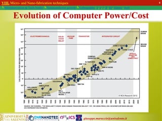 giuseppe.maruccio@unisalento.it
VIII. Micro- and Nano-fabrication techniques
└ Miniaturization & Tech.Nodes └ Semiconductor growth └ Lithography: λ, e, i, X, h/i, Altern., Soft
6
Evolution of Computer Power/Cost
 