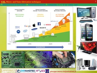 giuseppe.maruccio@unisalento.it
VIII. Micro- and Nano-fabrication techniques
└ Miniaturization & Tech.Nodes └ Semiconductor growth └ Lithography: λ, e, i, X, h/i, Altern., Soft
7
 