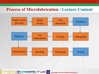 giuseppe.maruccio@unisalento.it
Process of Microfabrication / Lecture Content
Single crystal
growing
Wafer
slicing
Film
deposition
Oxidation
Diffusion Ion
implantation
Etching Lithography
Metallization Bonding Packaging Testing
8
 